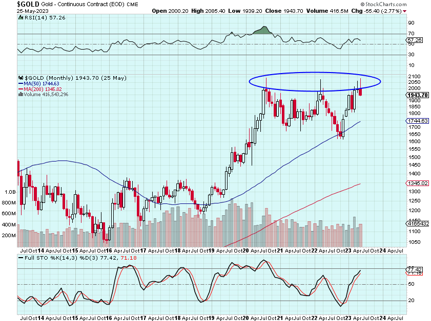TripleTop In Gold Energy and Gold Ltd.